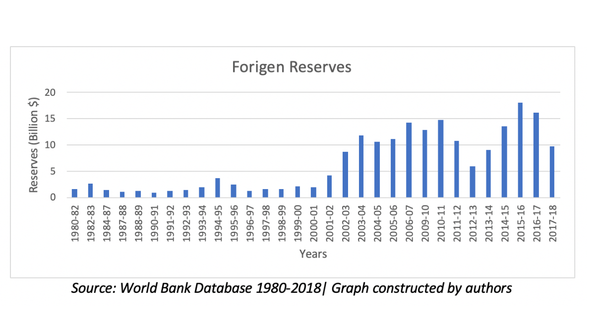 pakistan's foreign reserves soar to $12.8 billion, signaling economic strength