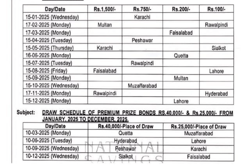 National Savings Pakistan Announces Prize Bond Draw Schedule for 2025