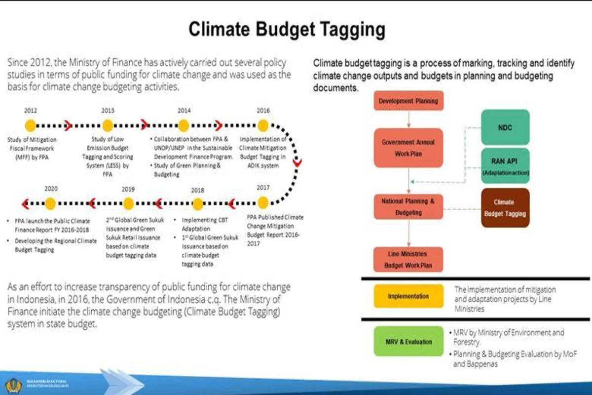 Govt plans climate budget tagging