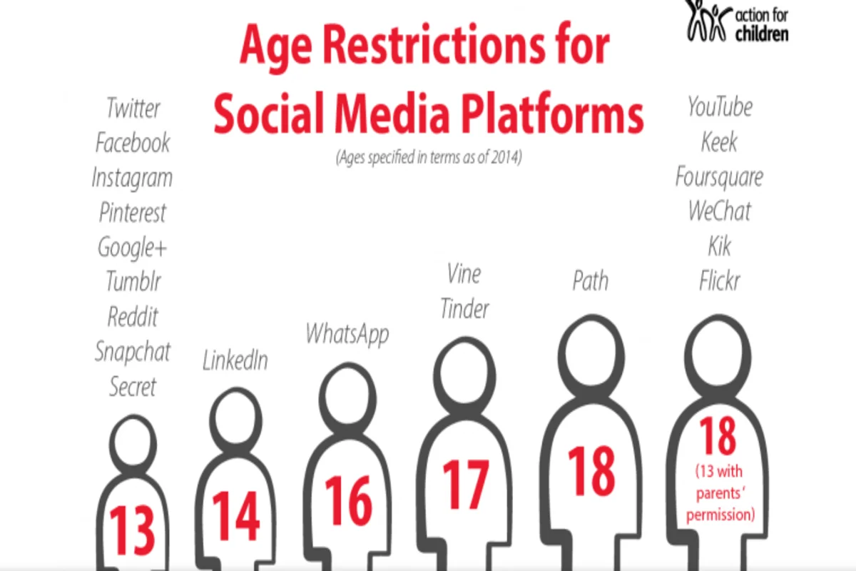 pakistan to establish age requirement for social media platforms