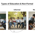 types of education