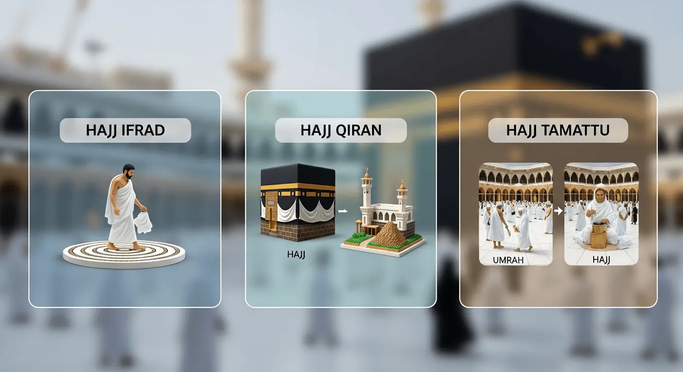 Types of Hajj Explained: Complete Guide to Tamattu, Qiran, and Ifrad